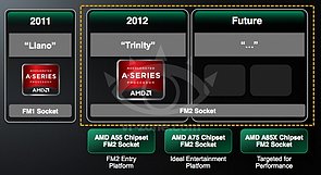 AMD APU-Roadmap 2011-2013